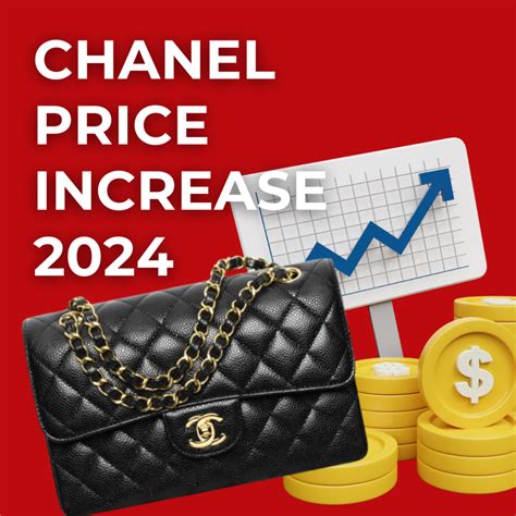 USA Chanel Price Increase 2020: Here are New 